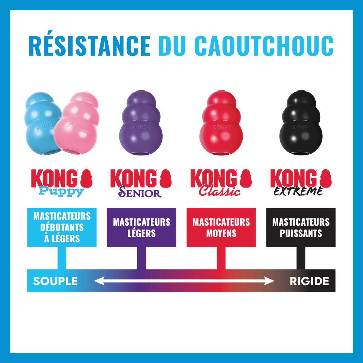 KONG® Puppy