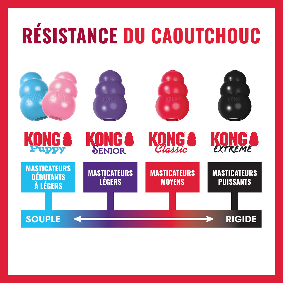 KONG® Classic
