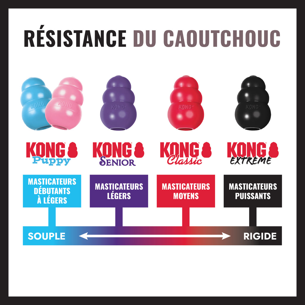 KONG® Extreme
